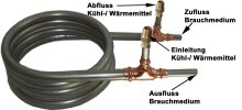 Gegenstrom-Wärmetauscher, 2 m Mantellänge, Edelstahl 1.4521