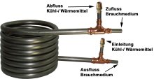 Counter flow heat exchanger, 6m length, aisi 444 stainless steel