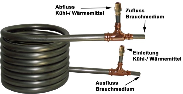 Gegenstrom-Wärmetauscher, 6 m Kühllänge, Edelstahl 1.4521 - zum Schließen ins Bild klicken