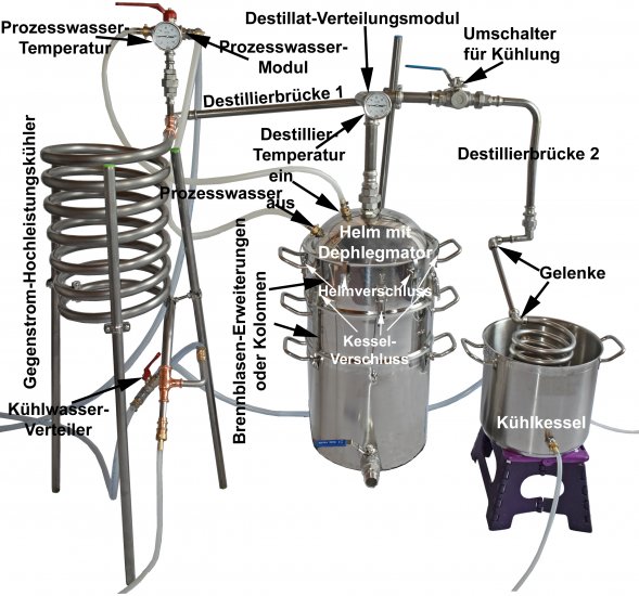 DESTILLIERMEISTER JUMBO D50 DeLúxe-Plus Modell 2019, 2 Kolonnen, Dephlegmator, 2 Wege-Kühlung und Aromaverstärker - zum Schließen ins Bild klicken