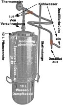 DESTILLIERMEISTER E10-12 Suprem ISO mit isoliertem Pflanzenrohr