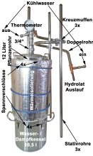 DESTILLIERMEISTER E10-12 Suprem-Plus ISO, mit isoliertem Pflanzenrohr