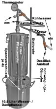 DESTILLIERMEISTER E10-12 Suprem mit 10,5 l Wasser / Dampfkessel