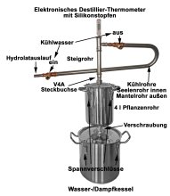 DESTILLIERMEISTER E10-4 Suprem Plus mit 10,5 l Wasser / Dampfkessel