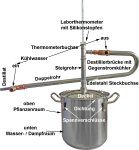 DESTILLIERMEISTER-ECO E10506-Plus - Distillery for Essential Oils