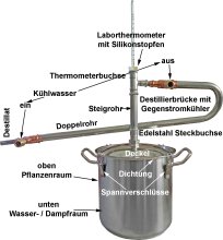 DESTILLIERMEISTER-ECO E10506-Plus - Große Destille für Ätherische Öle