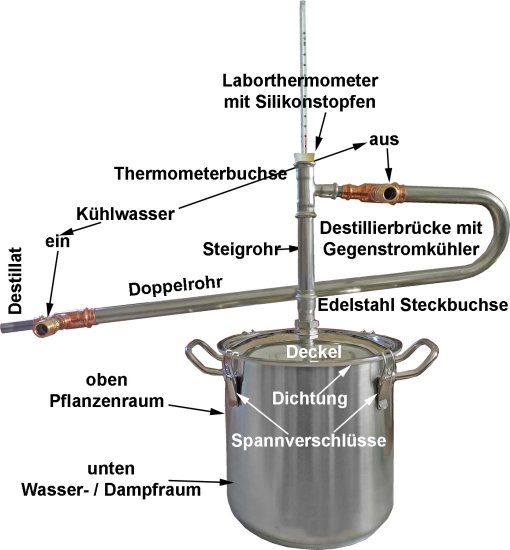 DESTILLIERMEISTER-ECO E10506-Plus - Große Destille für Ätherische Öle - zum Schließen ins Bild klicken