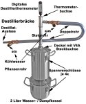 DESTILLIERMEISTER E2-3 Supreme Modell 2025 - Anmeldefrei -