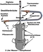 DESTILLIERMEISTER E2-3 Supreme Modell 2025 - Anmeldefrei -