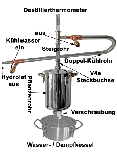 Set DESTILLIERMEISTER E2-4 Supreme -Plus - zum Schließen ins Bild klicken