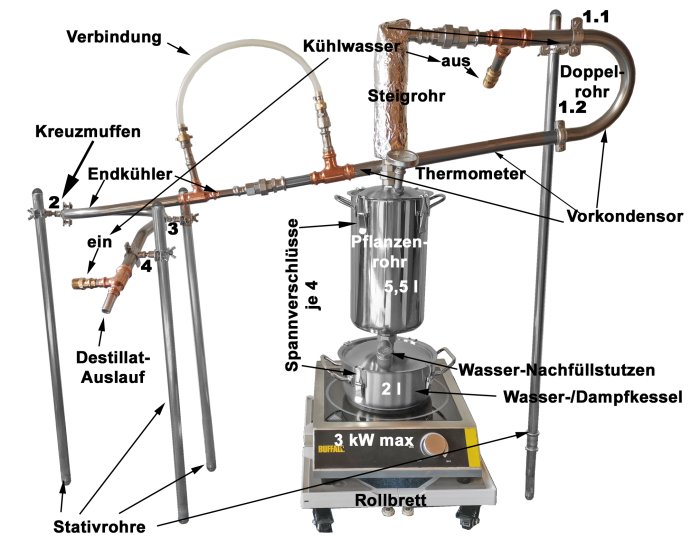 DESTILLIERMEISTER E2-55 Premium Plus_IH Top-Modell 2025- Anmeldefrei - für ätherische Öle optimiert - zum Schließen ins Bild klicken