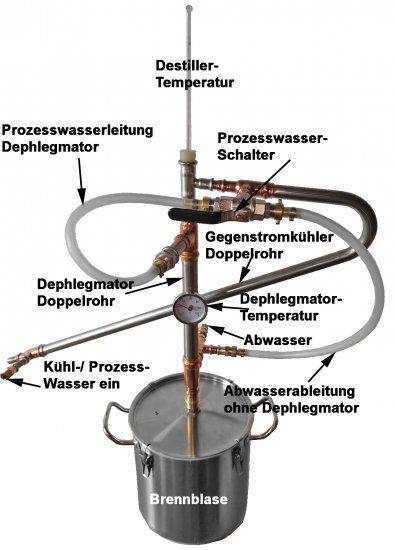 DESTILLIERMEISTER EASY D10, preiswerte Destille mit Dephlegmator - Einführungspreis - Click Image to Close