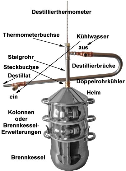 DESTILLIERMEISTER-ECO-2K15H-Plus - Destille mit 2 Kolonnen und Gegenstrom-Leistungskühler - zum Schließen ins Bild klicken