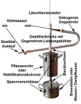 DESTILLIERMEISTER FLEXI2-3 Supreme - Anmeldefrei - Der Alleskönner