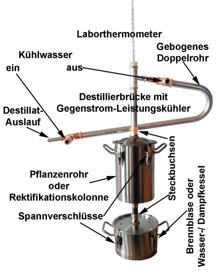 DESTILLIERMEISTER FLEXI2-3 Supreme - Anmeldefrei - Der Alleskönner - Click Image to Close