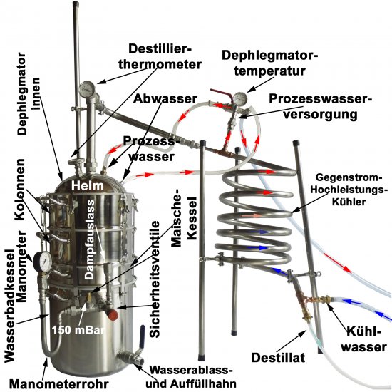 DESTILLIERMEISTER JUMBO-Premium WD42, Wasserbad, Kolonne, Dephlegmator - Click Image to Close