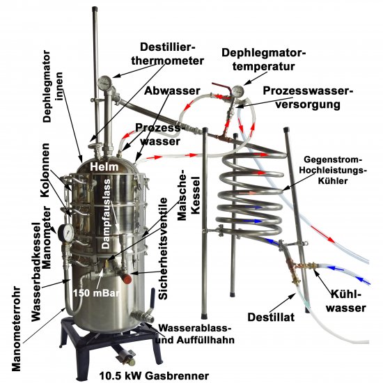 DESTILLIERMEISTER JUMBO-Premium WD42G, Wasserbad, Kolonne, Dephlegmator und Gasbrenner - Click Image to Close