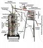 DESTILLIERMEISTER JUMBO-Premium WD42-Plus-GH, Wasserbad, Kolonne, Dephlegmator, herausnehmbare Kolonnenböden und Gasheizung