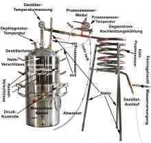 DESTILLIERMEISTER JUMBO-Premium WD42-Plus, Wasserbad, Kolonne, Dephlegmator, herausnehmbare Kolonnenböden