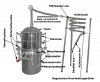 DESTILLIERMEISTER Jumbo-W42 - 42 l Wasserbad-Destille zum Schnaps brennen