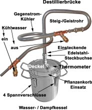 DESTILLIERMEISTER-JUNIOR-E645-Kompakt Destille für Ätherische Öle - neues Modell