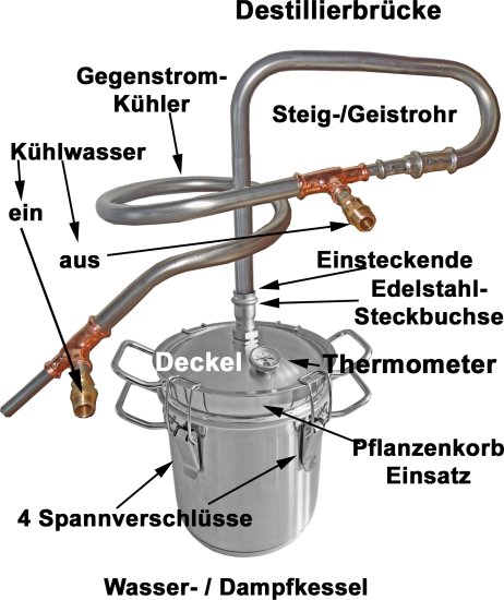 DESTILLIERMEISTER-JUNIOR-E645-Kompakt Destille für Ätherische Öle - neues Modell - zum Schließen ins Bild klicken