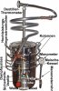 DESTILLIERMEISTER JUNIOR-W23 - 23 l Wasserbad-Destille zum Schnaps brennen