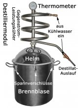 DESTILLIERMEISTER-WHISKY-P36-Suprem - 36 Liter Potstill/Whiskydestille aus Premium Edelstahl