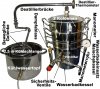 DESTILLIERMEISTER VARIO-W15- Wasserbad-Destille vom Hersteller kaufen