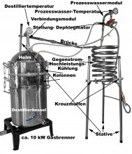 DESTILLIERMEISTER JUMBO-Premium D70G-Plus, Kolonne, Dephlegmator,Gas-Hockerkocher