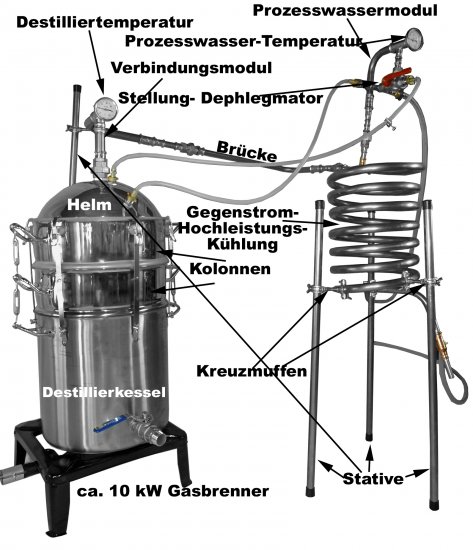 DESTILLIERMEISTER JUMBO-Premium D70G-Plus, Kolonne, Dephlegmator,Gas-Hockerkocher - zum Schließen ins Bild klicken